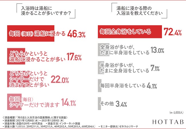 【図5-1・5-2】