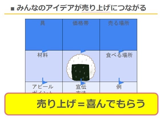 一般社団法人日本金融教育支援機構 ×ジンジブ、中高生向け金融