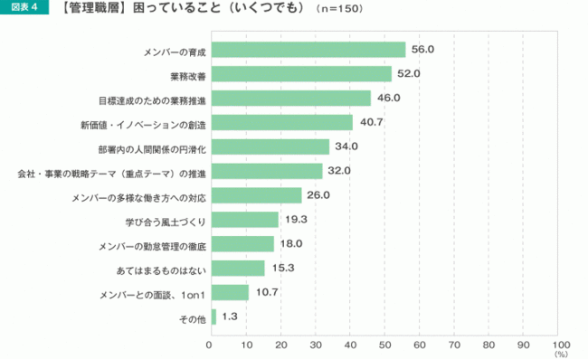 引用：httpswww.hrpro.co.jptrend_news.phpnews_no=1479