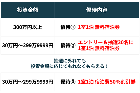 貸付投資fundsのクラウドファンディングを利用した優待付き 石垣真栄里ホテルファンド 1 公開のお知らせ 霞ヶ関キャピタル株式会社のプレスリリース