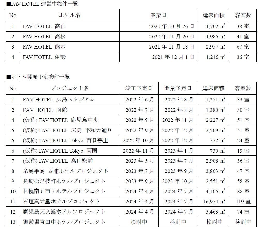 ※延床面積は小数点以下を四捨五入しております。現在プランニング中のため、スケジュール・延床面積・客室数は、 暫定の内容にて記載しております。