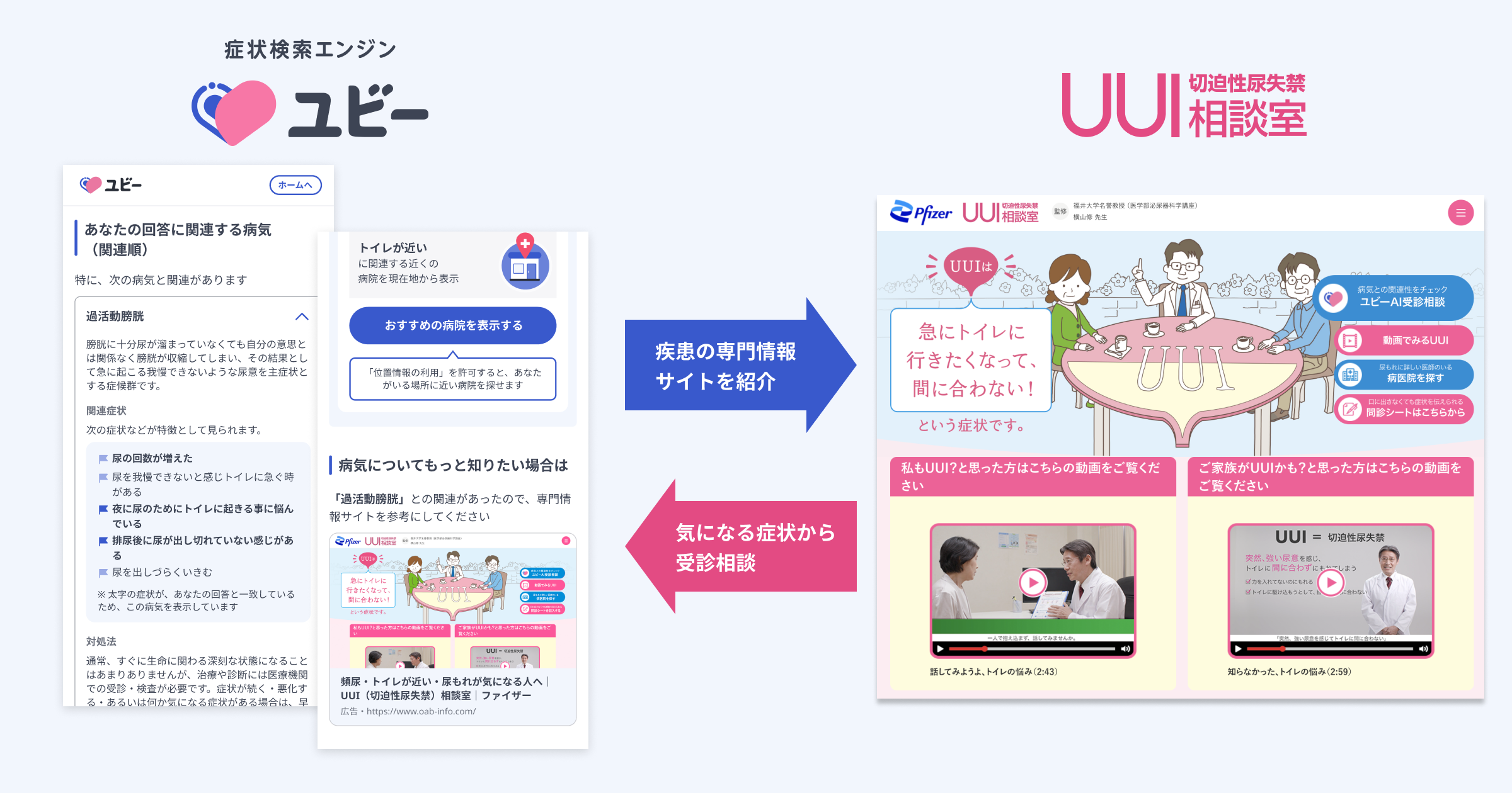 左：症状検索エンジン「ユビー」の画面／右：UUI相談室の画面