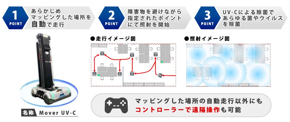 自動除菌ロボット「Mover UV-C」の実証実験を都内インターナショナルスクールにて実施