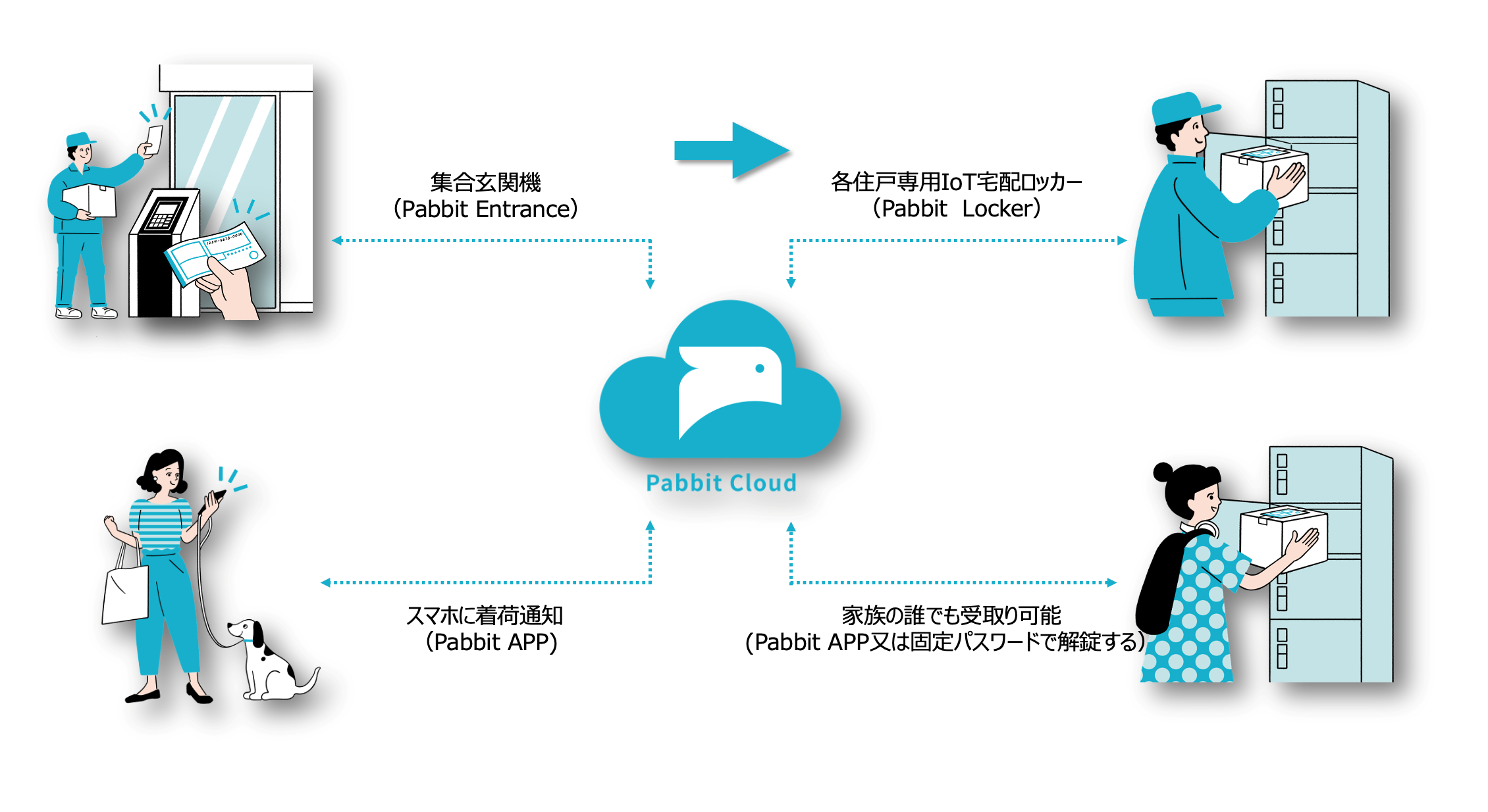 三井不動産関連書籍セット 左からEXILE TETSUYA、三井不動産商業施設本部長の若林瑞穂氏