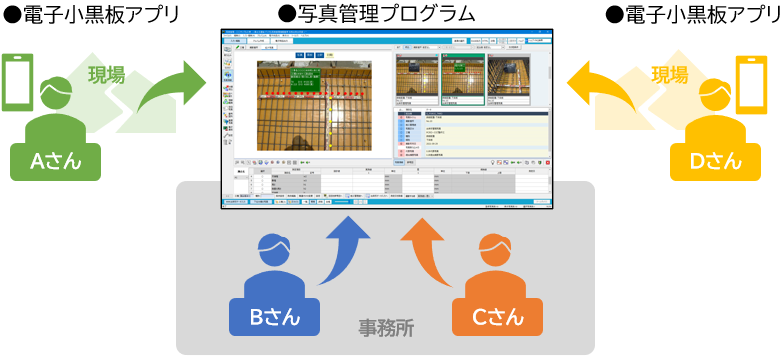 土木施工管理システム「EX-TREND武蔵」の最新版を、2022年2月24日（木