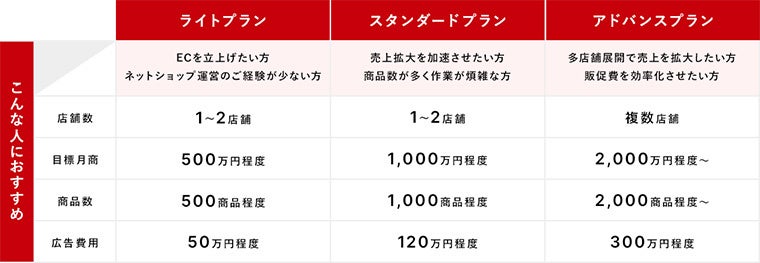 ECACT_料金プラン