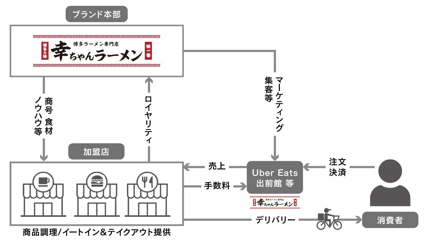 ブランドシェアリングの仕組み（イメージ図）