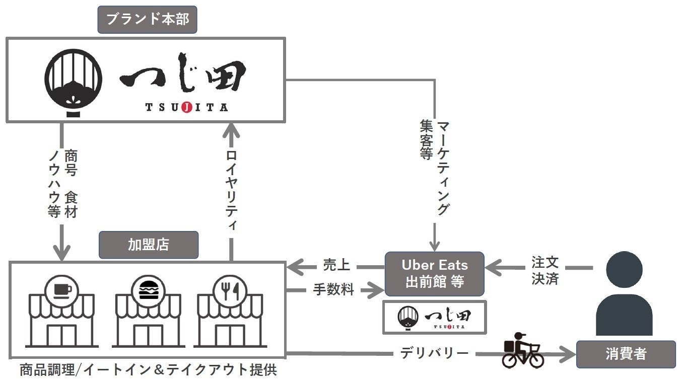 ブランドシェアリングの仕組み