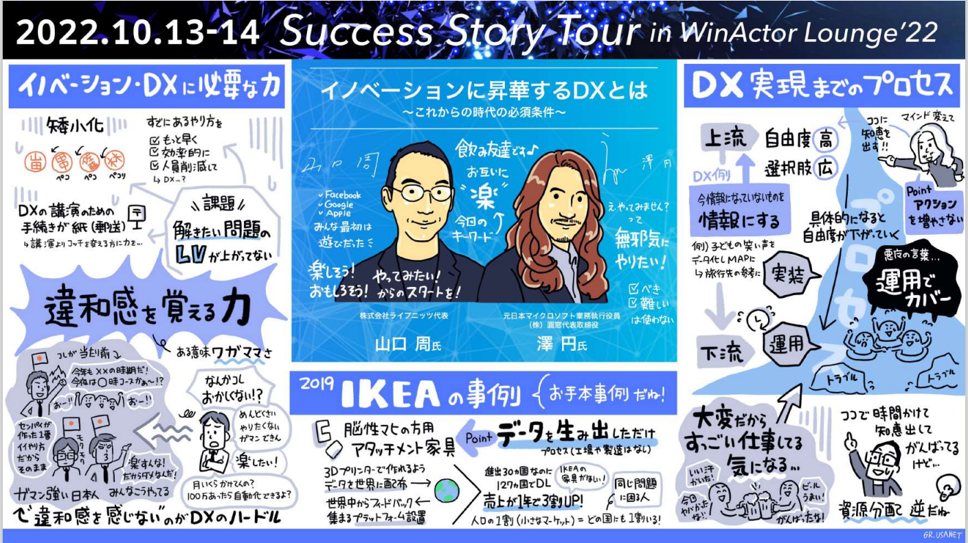 対談のグラレコ