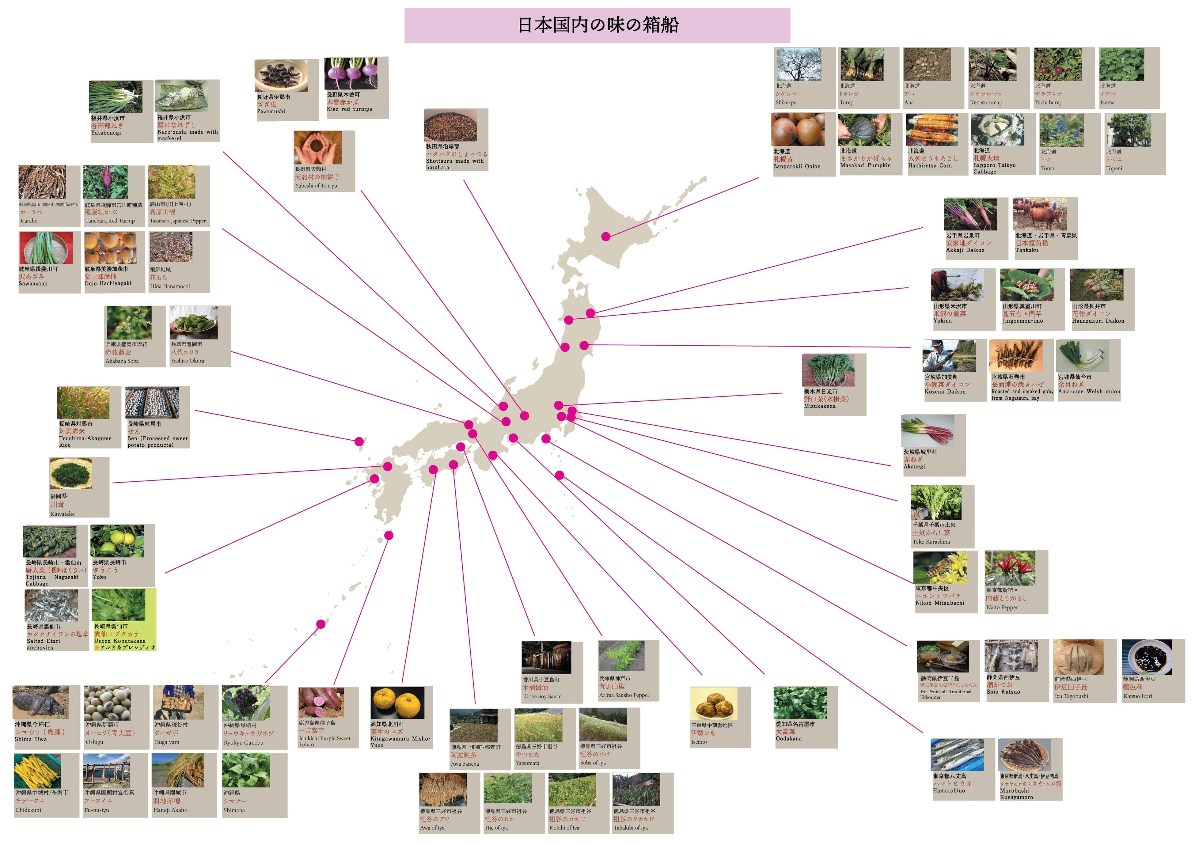 日本に70以上登録されている味の箱船