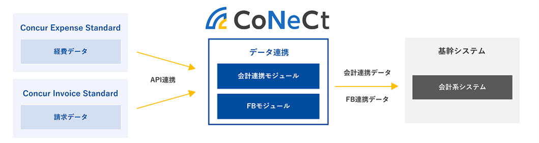 【即日発送】あお@プロフィール参照  コンバーター代金 Basics for business owners! What is the difference between