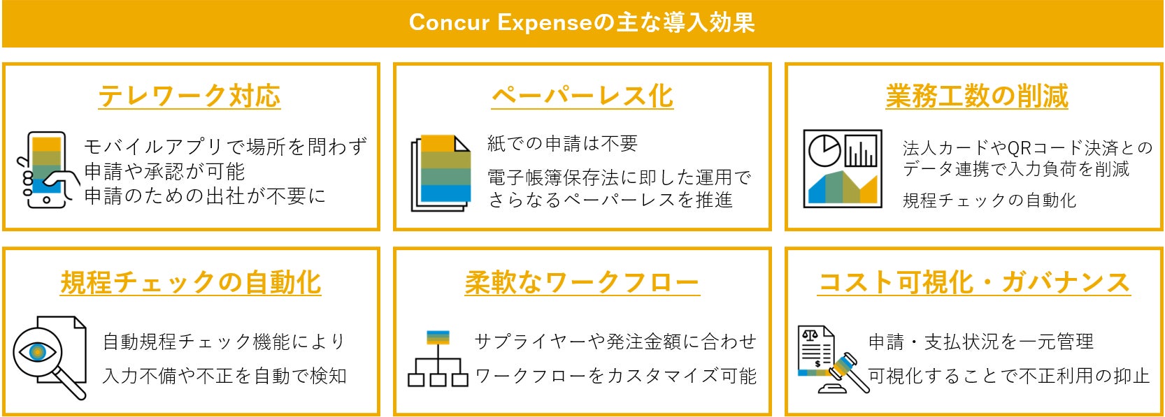 センコーグループホールディングス グループ間接費管理基盤として、新たにSAP Concurソリューションを導入