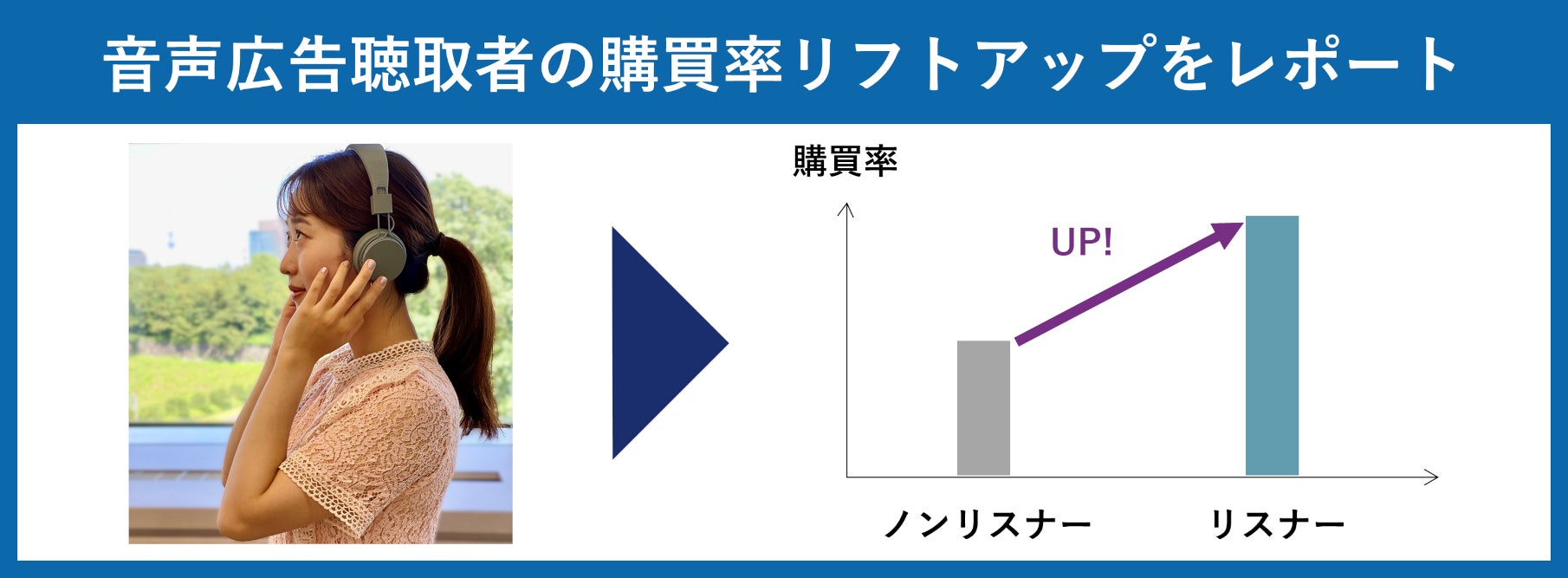 購買効果検証パッケージ