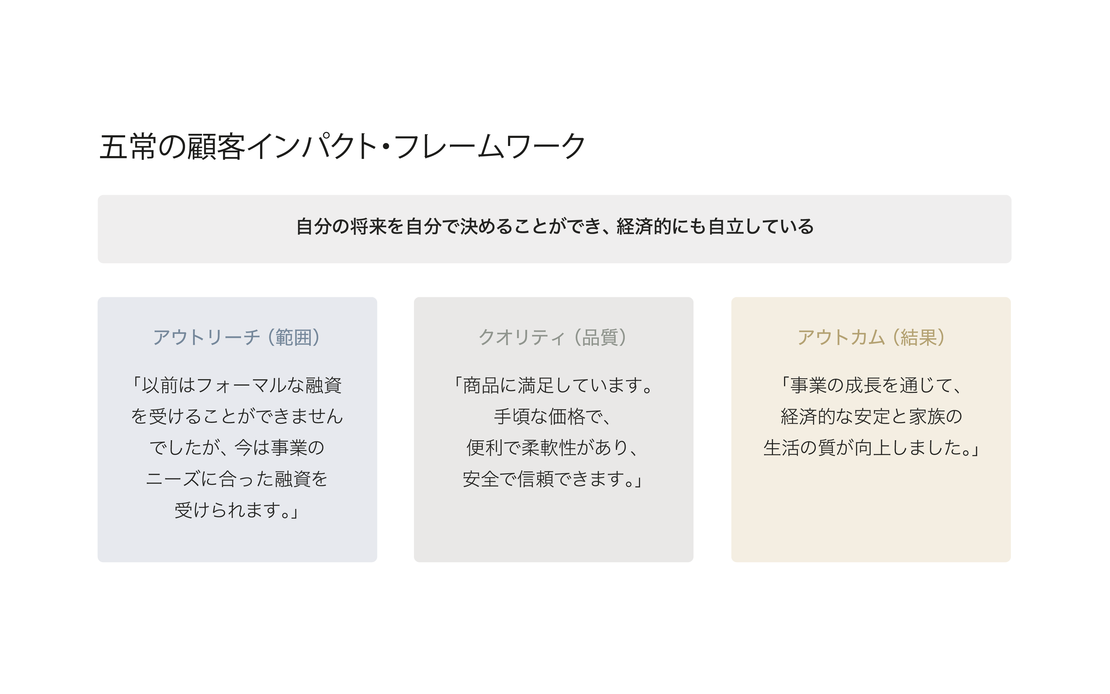 民間版の世界銀行を目指す五常・アンド・カンパニー、インパクトレポート（2026年9月）を発行