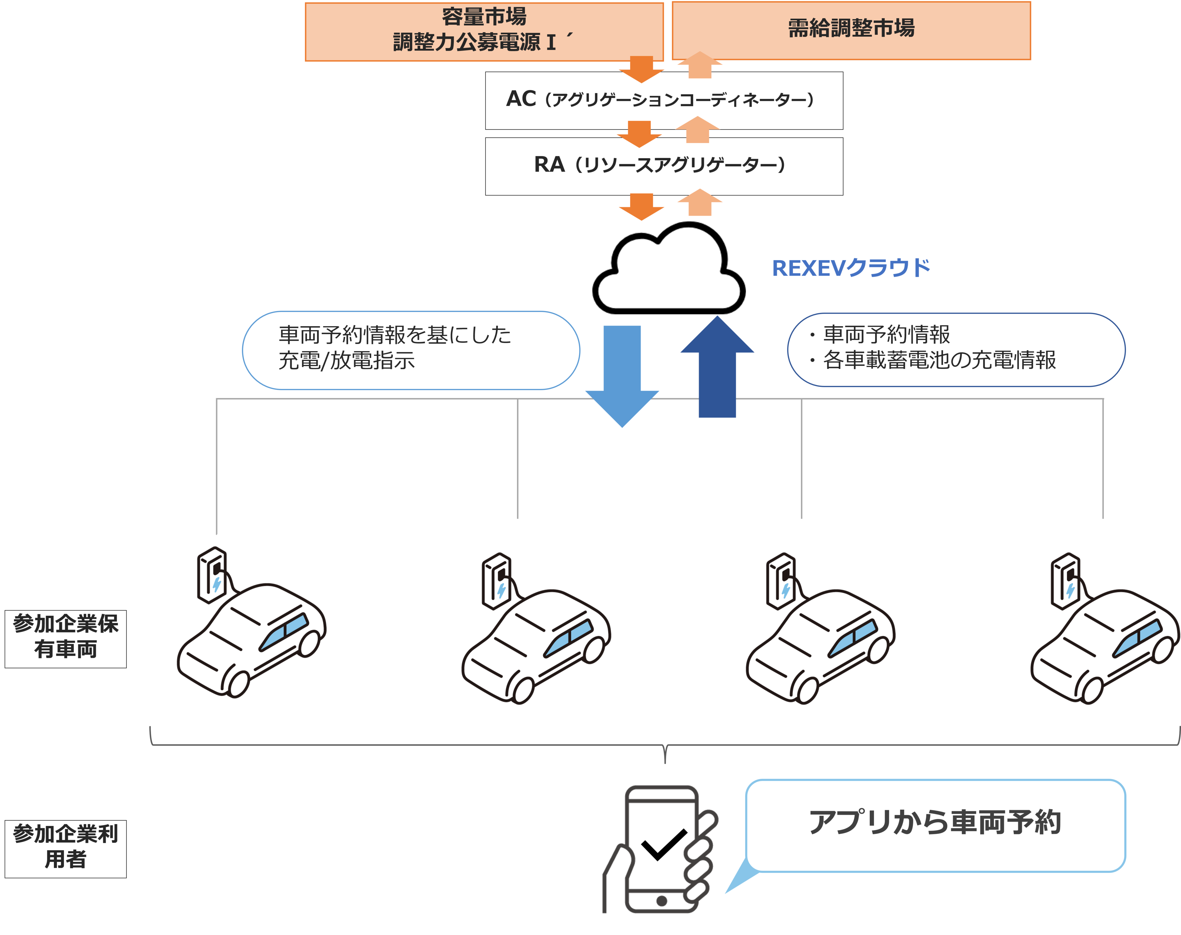 実証事業イメージ