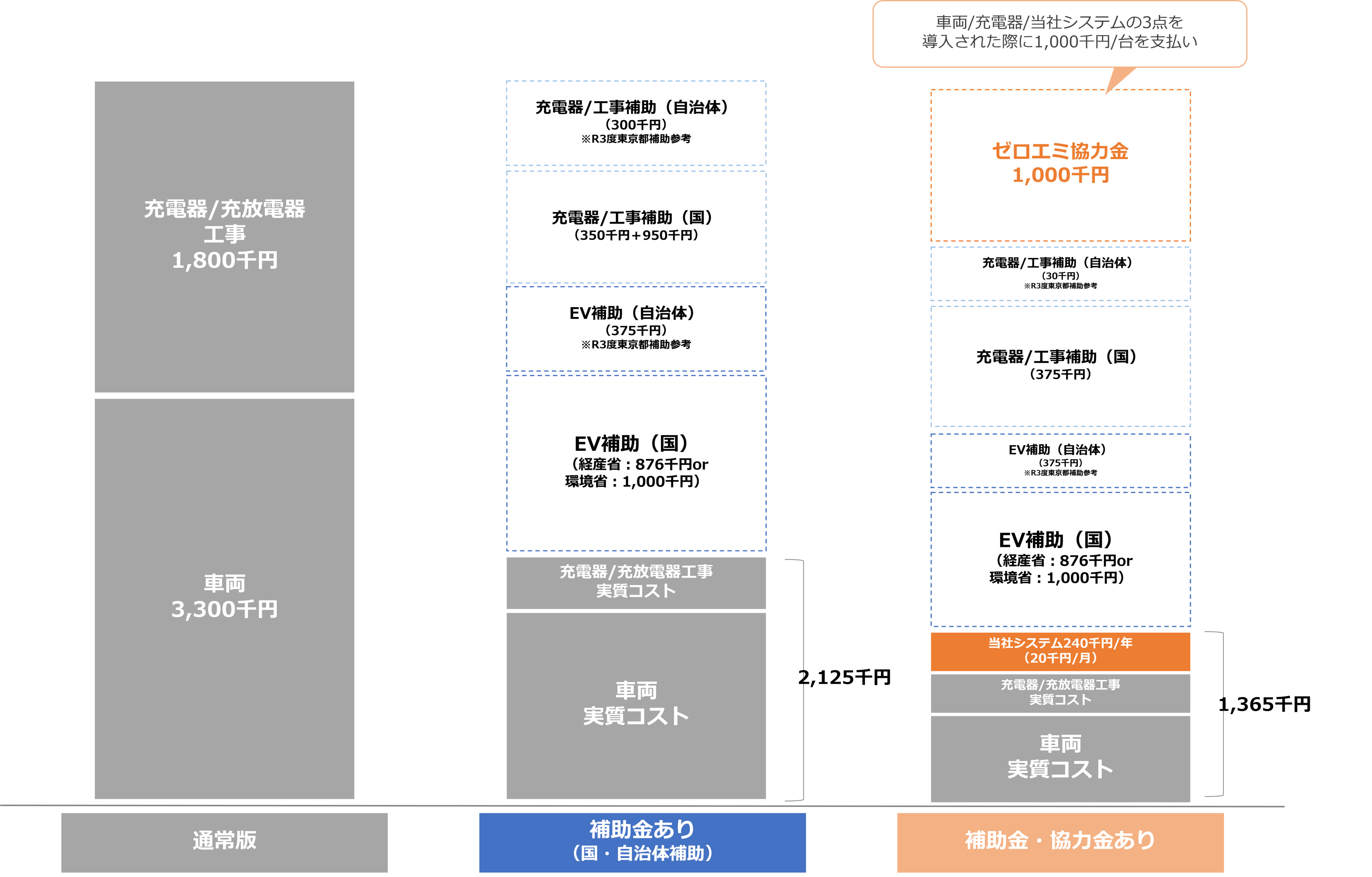 EV導入費用イメージ