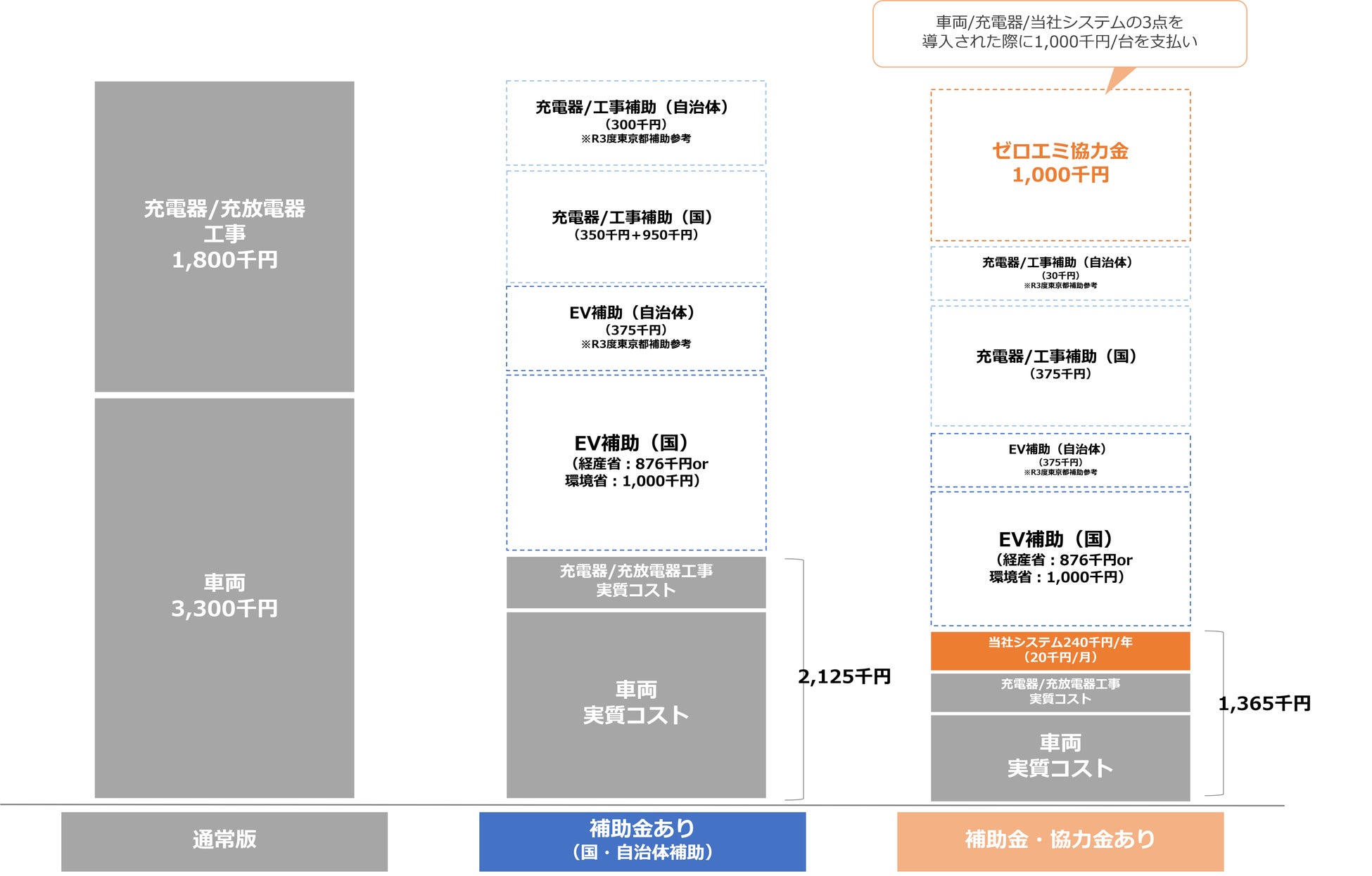 EV導入費用イメージ