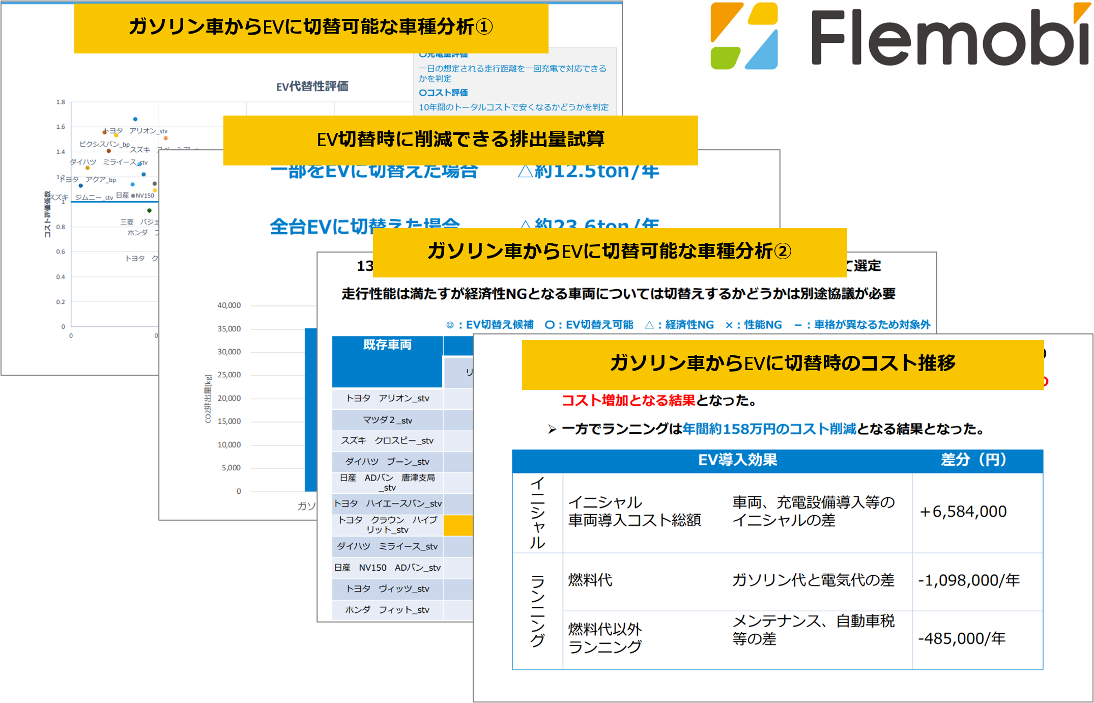 レポートサンプル