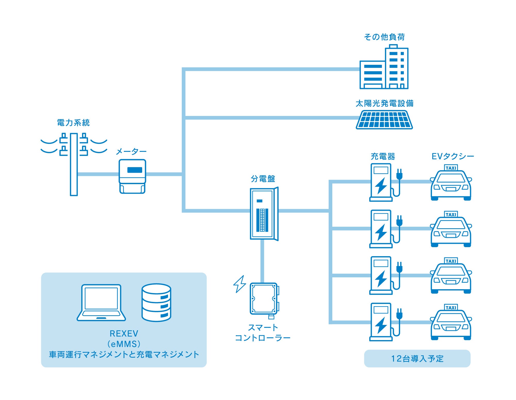 実施構成イメージ