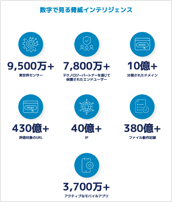 OpenText、 サイバーセキュリティ脅威レポート(日本語版)を発表多層