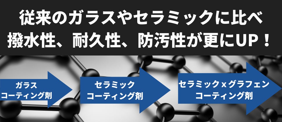 1週間で600本以上売れた!セラミックとグラフェンが融合した新素材の車