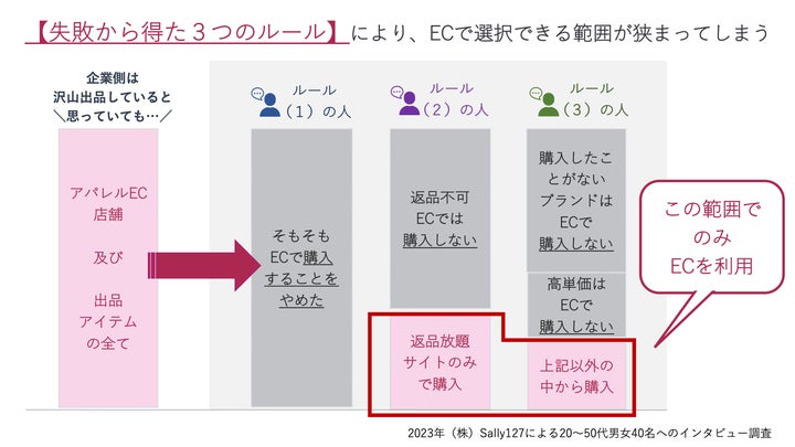 ☆おみ販売☆フォロー割はアパレルのみです 様 2台 アパレルネット通販の 「不安や失敗」 を 「安心と納得」 に