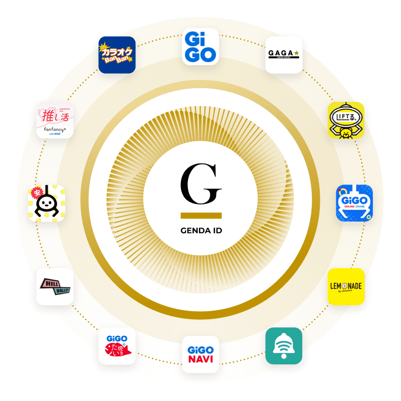 GENDA IDイメージ図