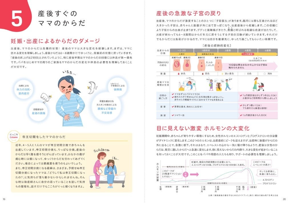 ママのからだの変化や、休息の必要性を解説