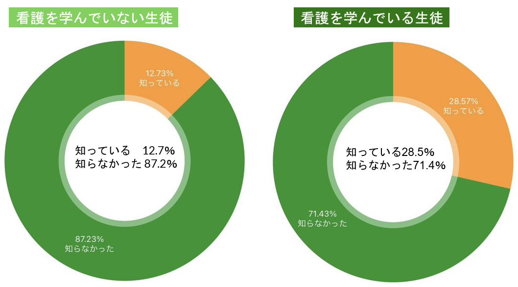 ※福井南高校 アンケート調査結果