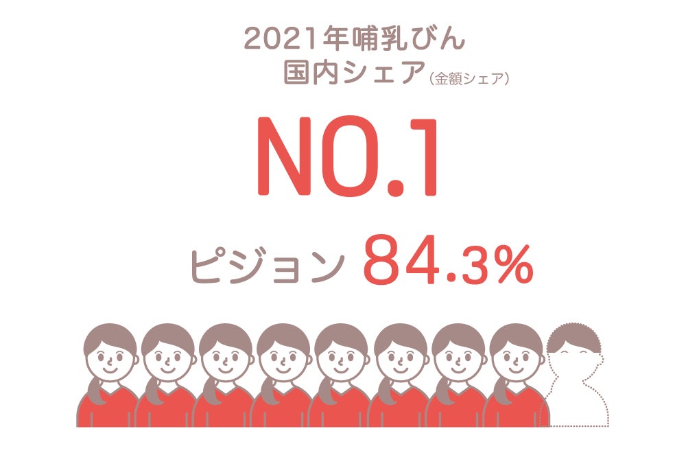 哺乳びん世界市場シェアno 1のピジョンが11年ぶりのリニューアル 3代目にあたる新しい 母乳実感 哺乳びんの全国販売を22年2月14日 月 より開始 ピジョン株式会社のプレスリリース 哺乳びん世界市場シェアno 1のピジョンが11年ぶりのリニューアル 3代目にあたる新しい 母乳実感 哺乳びんの全国販売を22年2月14日 月 より開始 ピジョン株式会社のプレスリリース