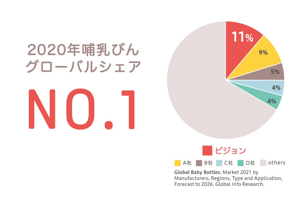 哺乳びん世界市場シェアno 1のピジョンが11年ぶりのリニューアル 3代目にあたる新しい 母乳実感 哺乳びんの全国販売を22年2月14日 月 より開始 ピジョン株式会社のプレスリリース 哺乳びん世界市場シェアno 1のピジョンが11年ぶりのリニューアル 3代目にあたる新しい 母乳実感 哺乳びんの全国販売を22年2月14日 月 より開始 ピジョン株式会社のプレスリリース