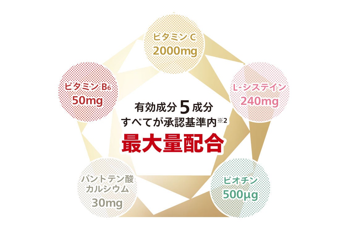 ビタミンと医学⭐ビタミンハンドブック 5 / 日本ビタミン学会