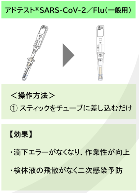 シオノギヘルスケアが一般用検査薬を新発売！ 感染症領域で培った知見