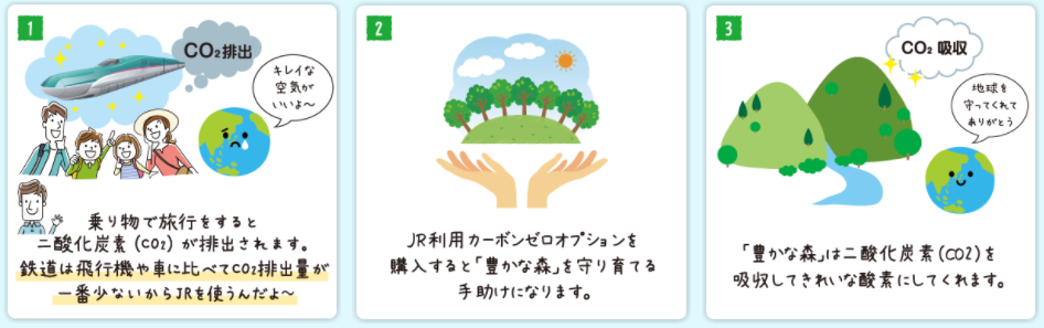 JRセットプラン カーボンゼロの仕組み