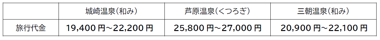 大人１名様あたり：大阪発着・普通車指定席の場合