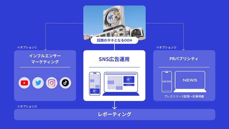 HIT-buzzサービス内容イメージ