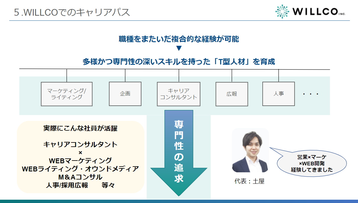 キャリアパス説明スライド