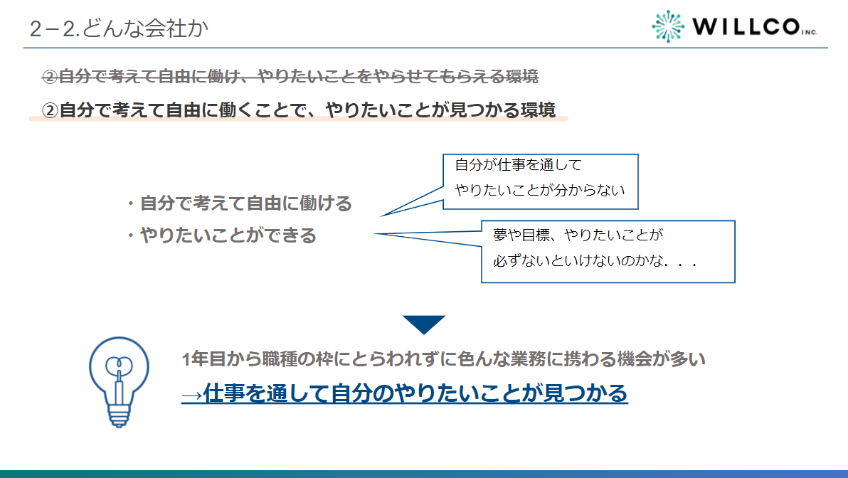 会社説明スライド
