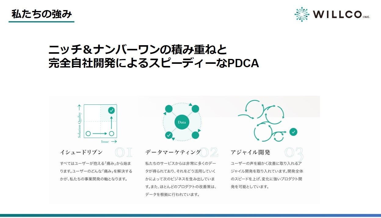 使用予定のスライド