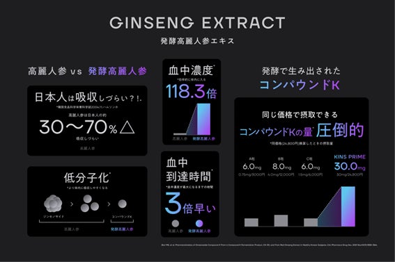 マイクロバイオーム研究のKINS、新ブランドの「KINS PRIME」にて「次 マイクロバイオーム研究のKINS、新ブランドの「KINS PRIME」にて「次