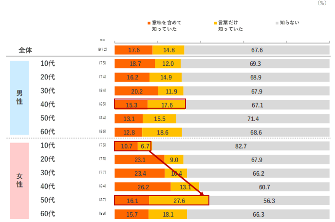 マスク生活が長期化した今を読み解く マスク着用の意識 行動調査 日本インフォメーション株式会社のプレスリリース