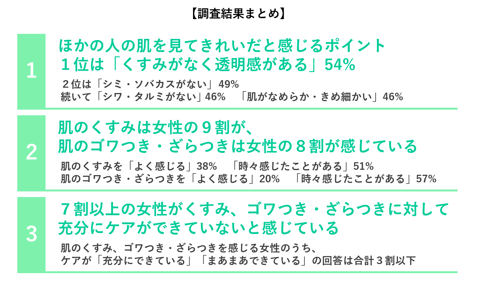 調査結果まとめ