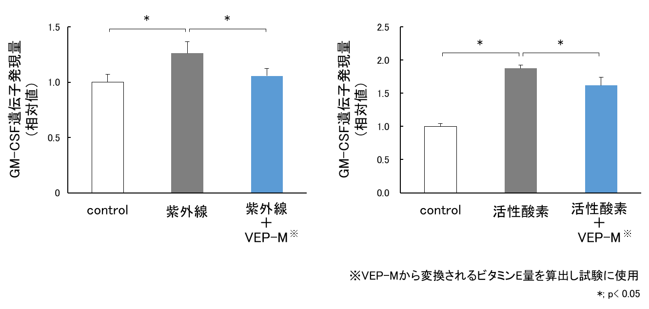図4　VEP-MのGM-CSF産生抑制効果