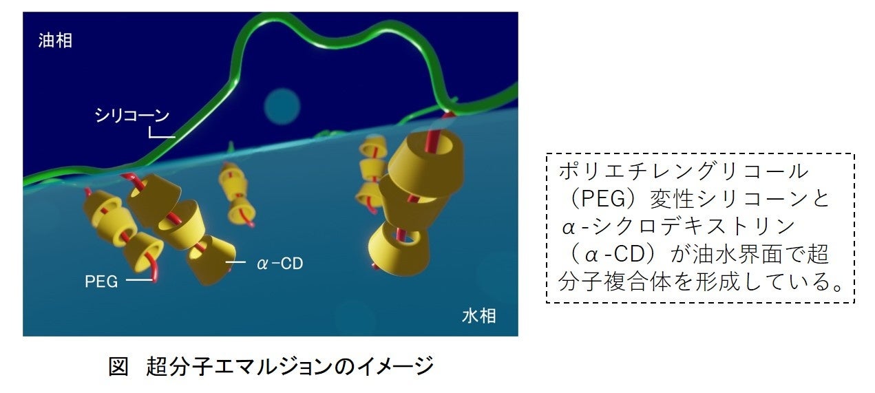 【未使用】【極美品】実践 エマルション安定化・評価技術 📚 (4-12) スケールアップでエマルションを評価しよう【測定値と