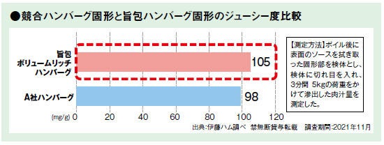 ジューシー比較表