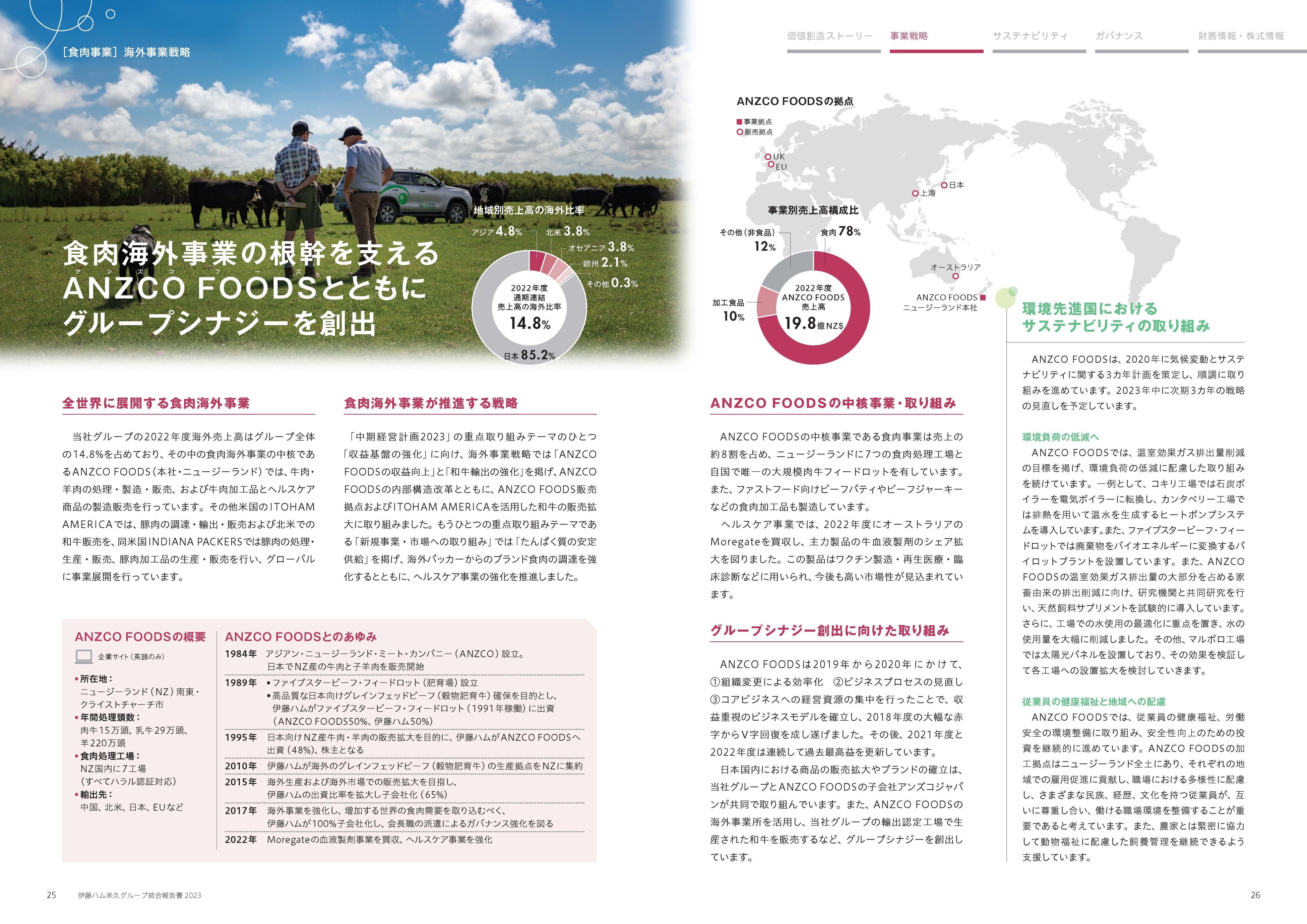 特集　海外事業戦略