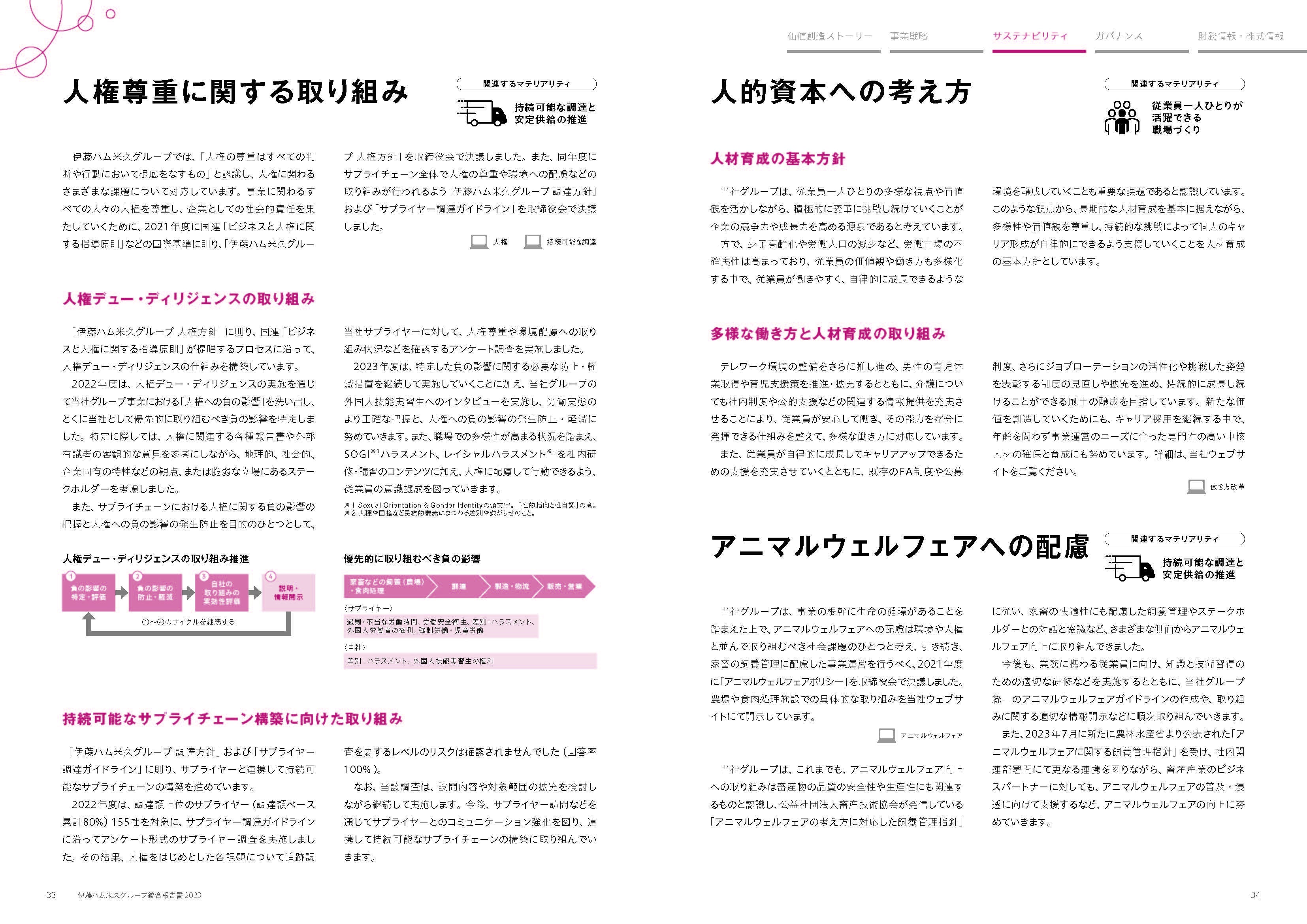 人権尊重に関する取り組み