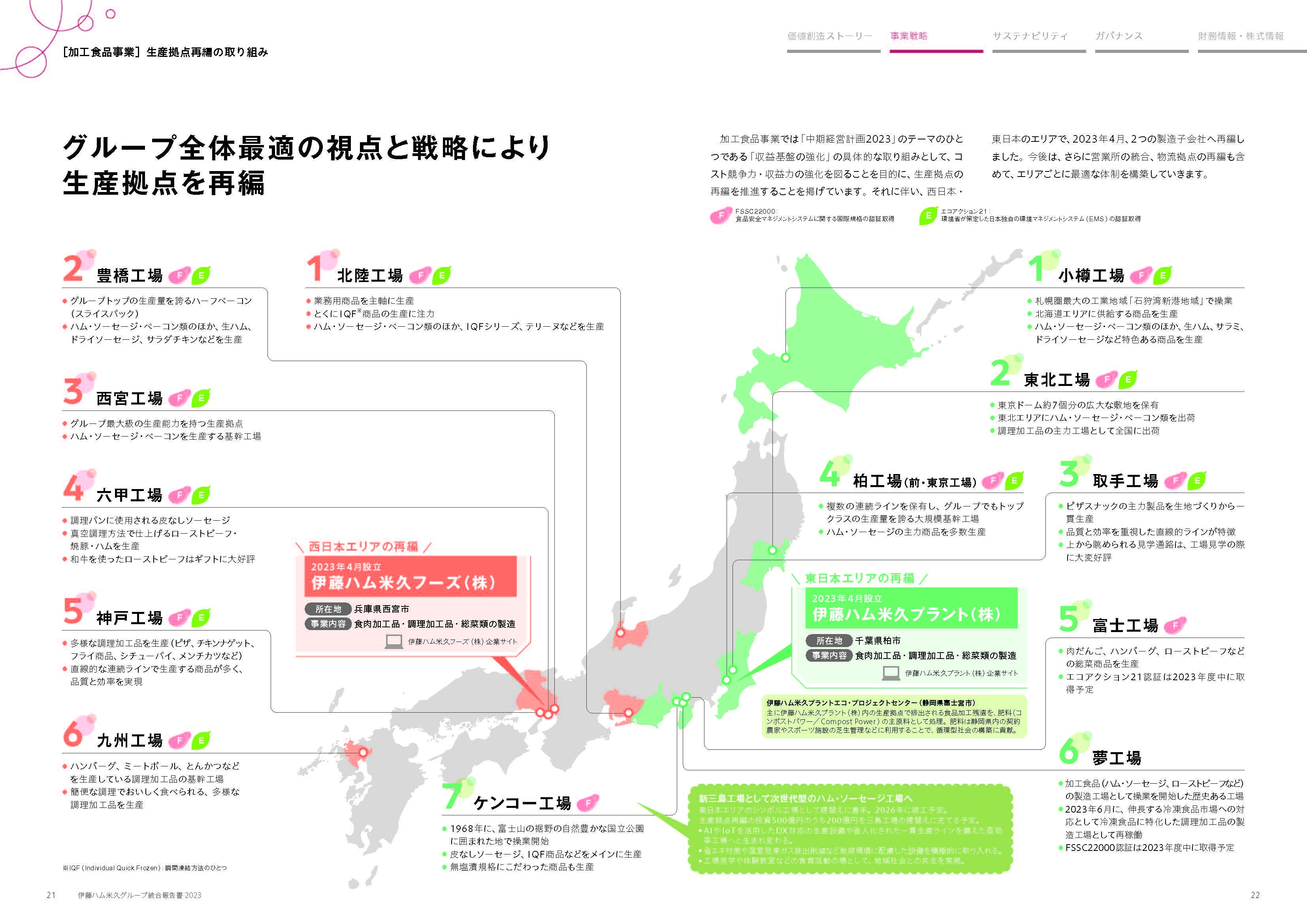 特集　生産拠点再編の取り組み