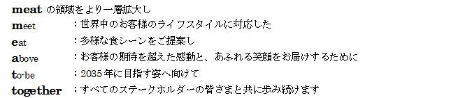 meat togetherに込めた想い