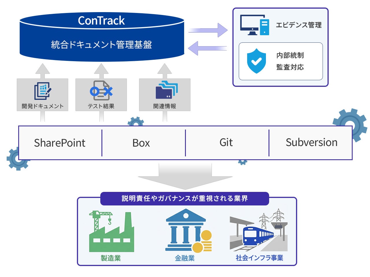 Contrack Tools 製造業界や金融業界、インフラ業界の高い安全性を支援、当社独自のトレーサビリティ管理ツール「ConTrack」に新機能追加 | 株式会社 ...